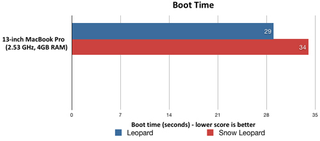 Illustration for article titled Snow Leopard Benchmarks